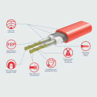 Нагревательный мат Electrolux EEFM 2-180-3 (комплект теплого пола c терморегулятором) 